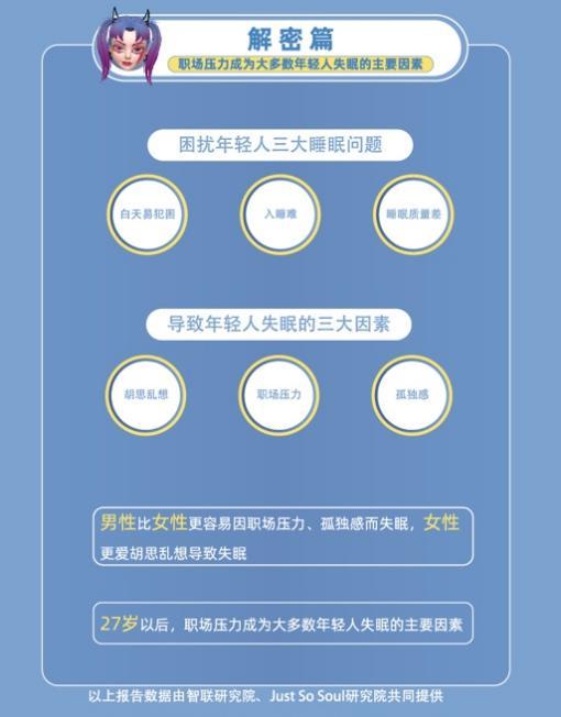 世界睡眠日 | 智联招聘携手Azzza、Soul 跨界合作，化身守护官助力好睡眠！