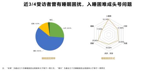  世界睡眠日慕思再放文化大招 展示建设健康中国的产业力量 