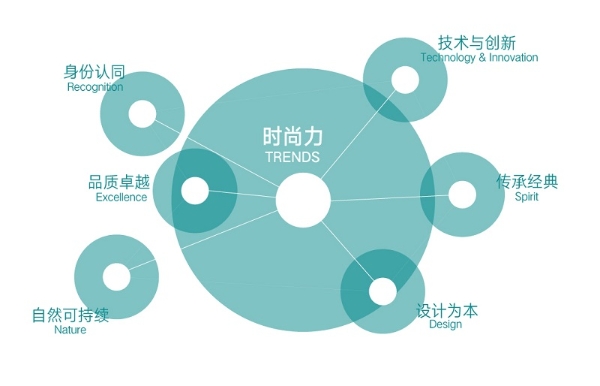  时尚集团《2021年中国时尚产业消费研究报告——国潮复兴》发布