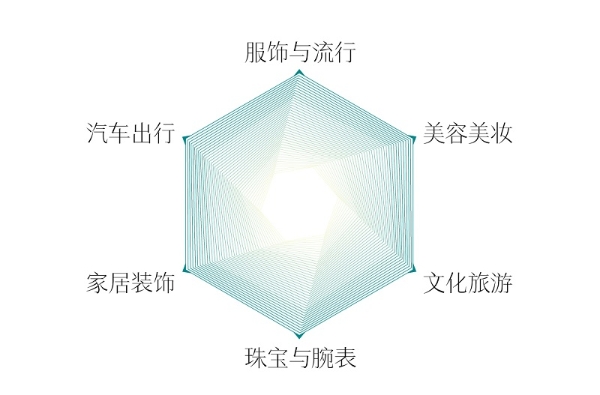  时尚集团《2021年中国时尚产业消费研究报告——国潮复兴》发布