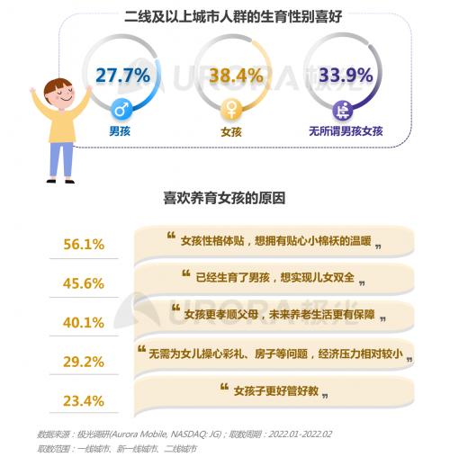  三孩时代下的育儿攻略——2022当代生育人群研究报告