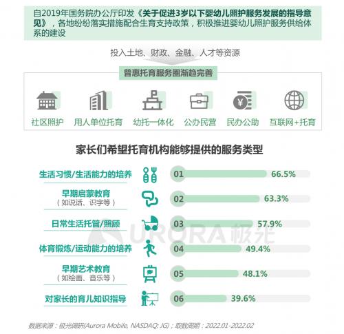  三孩时代下的育儿攻略——2022当代生育人群研究报告