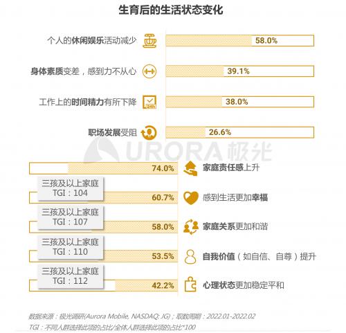  三孩时代下的育儿攻略——2022当代生育人群研究报告