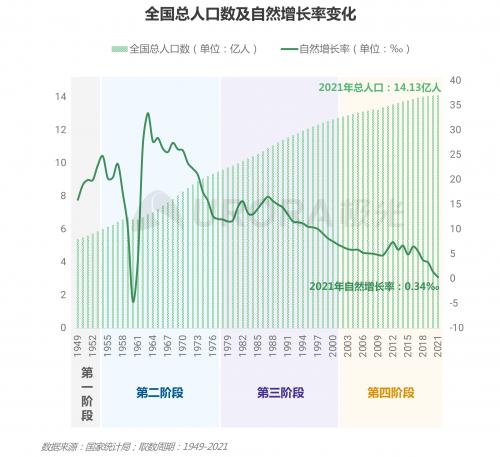  三孩时代下的育儿攻略——2022当代生育人群研究报告