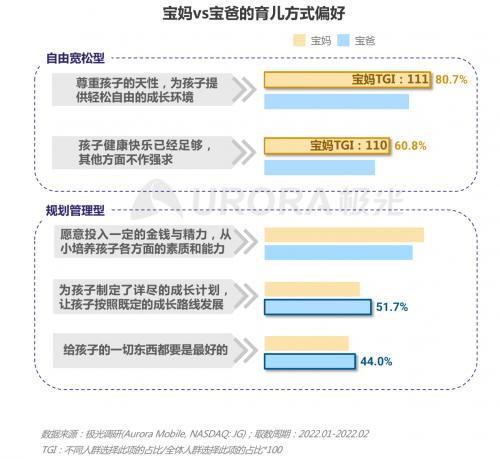  三孩时代下的育儿攻略——2022当代生育人群研究报告