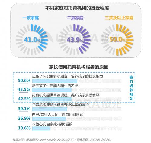  三孩时代下的育儿攻略——2022当代生育人群研究报告