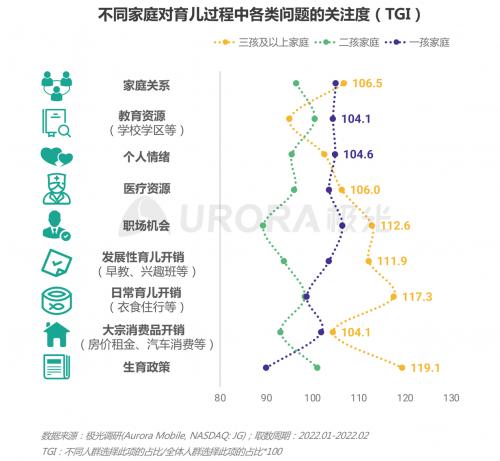  三孩时代下的育儿攻略——2022当代生育人群研究报告