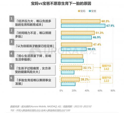  三孩时代下的育儿攻略——2022当代生育人群研究报告