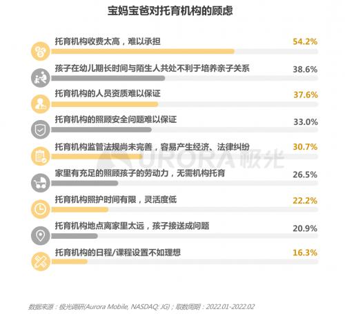  三孩时代下的育儿攻略——2022当代生育人群研究报告