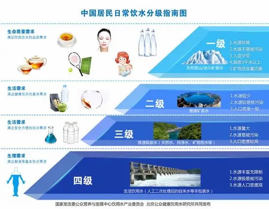  饮水思源｜世界水日媒体为昆仑山矿泉水点赞