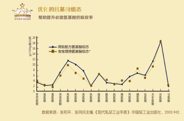 进口婴儿奶粉1897荷致，新生代妈妈的优质选择