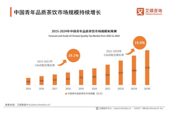 两广地区标杆品牌桃园三章2.0亮相，再掀茶饮新风尚