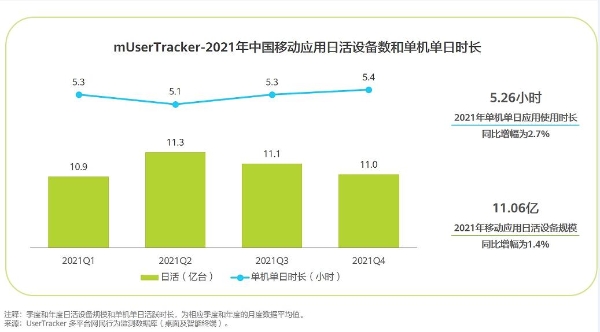  艾瑞：技术驱动、生态助力，移动应用行业展望“黄金十年”