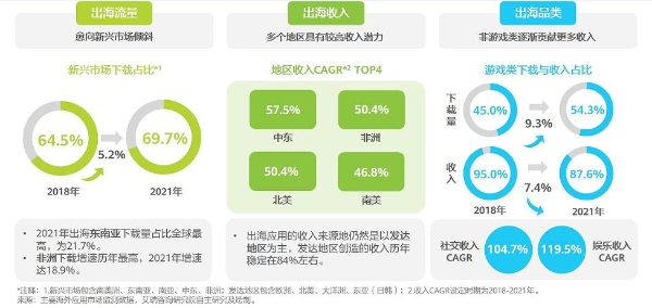  艾瑞：技术驱动、生态助力，移动应用行业展望“黄金十年”