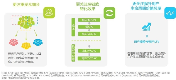  艾瑞：技术驱动、生态助力，移动应用行业展望“黄金十年”