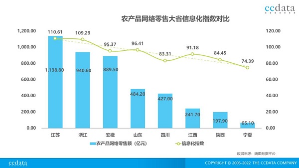 安徽网络零售