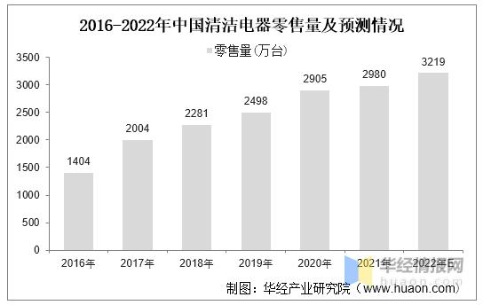  家居清洁市场迎新潮酷 悠尼要做年轻人的第一台智能洗地机