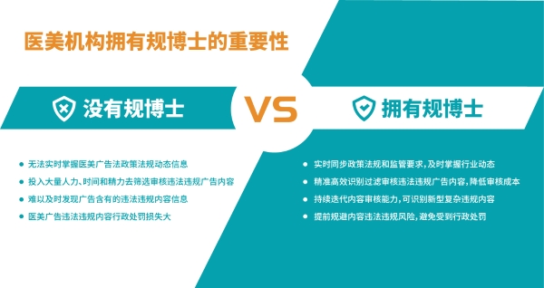  智能风控工具如何降低医美行业内容安全风险？规博士告诉你答案