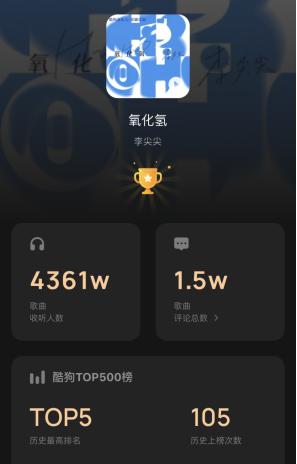 酷狗繁星再拓音乐版图，关心妍携手李尖尖合作新歌《灼热》上线