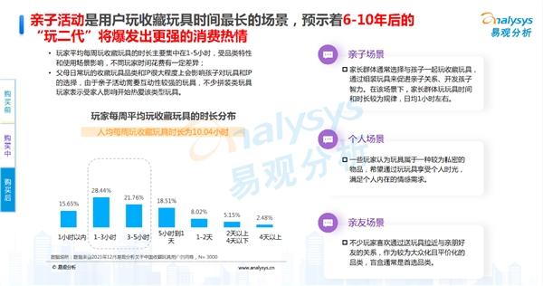  《中国收藏玩具行业市场洞察报告2021》:增长空间远大于潮玩行业