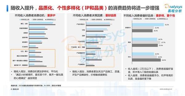  《中国收藏玩具行业市场洞察报告2021》:增长空间远大于潮玩行业