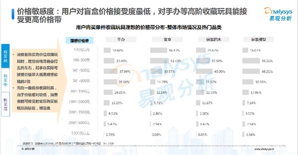  《中国收藏玩具行业市场洞察报告2021》:增长空间远大于潮玩行业