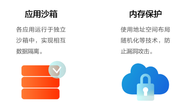  华为应用市场发布2021安全隐私报告：打造安全屏障 覆盖应用使用全周期