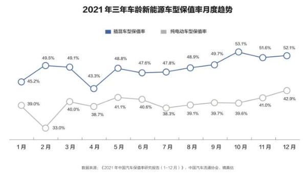  懂车帝发布新能源车洞察报告：续航、保值、充电成消费者最不满意因素