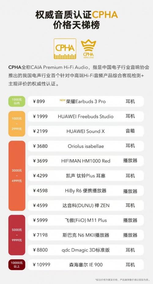  年度音质标杆荣耀Earbuds 3 Pro 899元开启首销 限时优惠50元