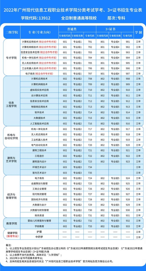 你的补录第一选择！广州天河这所高颜值大学—广州现代信息学院，能报就能读！