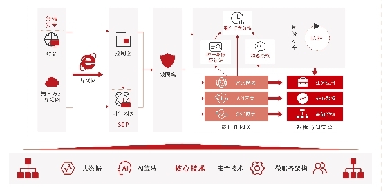 再获认可| 派拉软件入选Gartner《Toolkit》报告IAM领域