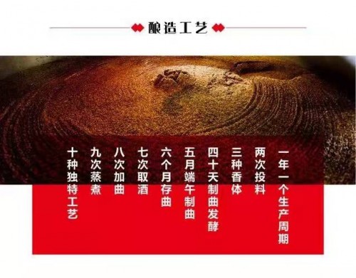  3·15国际消费者权益日｜仙秦酱酒 品质如金