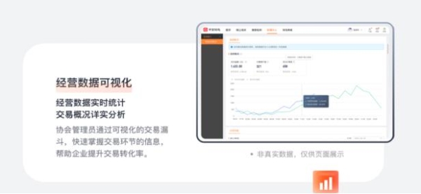  招生、交付、运营全覆盖,知鸟云校加速协会机构私域流量变现