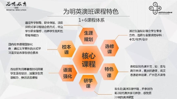  广州市为明学校国际部FIBC最佳团队获得者 担任中大创新创业大赛学术助理