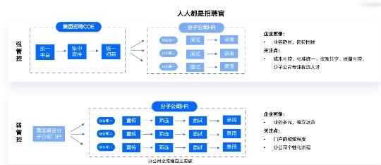  Moka行业解决方案专家陈健：把“技术”赋能校招场景，打赢人才争夺战