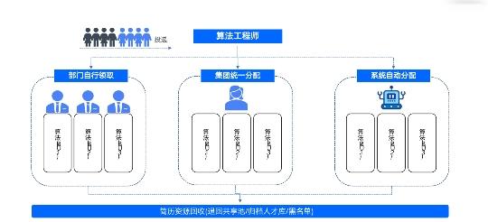  Moka行业解决方案专家陈健：把“技术”赋能校招场景，打赢人才争夺战