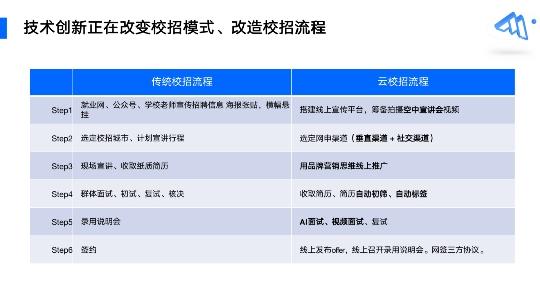  Moka行业解决方案专家陈健：把“技术”赋能校招场景，打赢人才争夺战