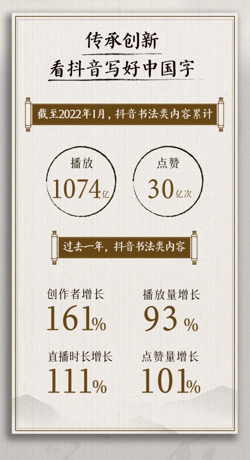  年近八旬书法家在抖音批改网友作业，获赞500万