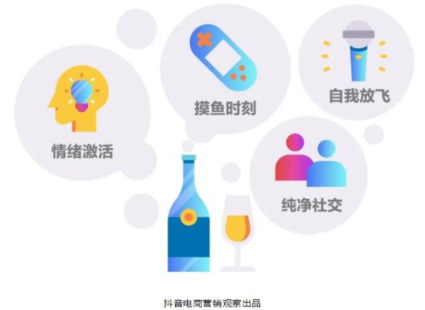  深度观察｜低度酒在抖音电商寻路“醉佳场景”