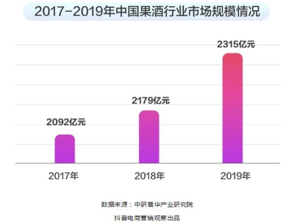  深度观察｜低度酒在抖音电商寻路“醉佳场景”