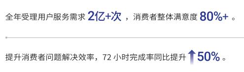  抖音电商重拳打假，全面优化消费者购物体验