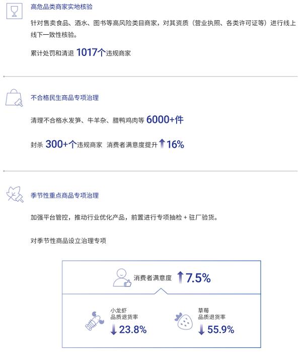  抖音电商重拳打假，全面优化消费者购物体验