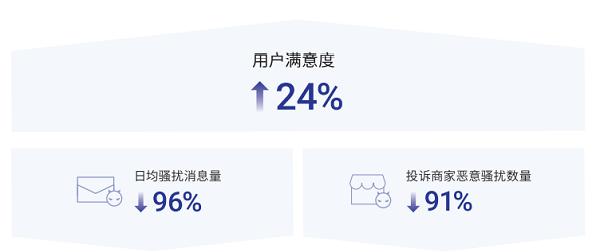  抖音电商重拳打假，全面优化消费者购物体验