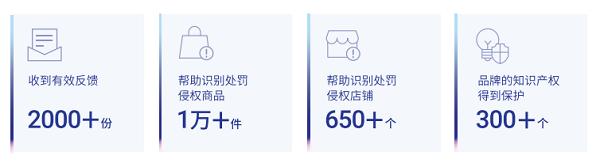  抖音电商重拳打假，全面优化消费者购物体验