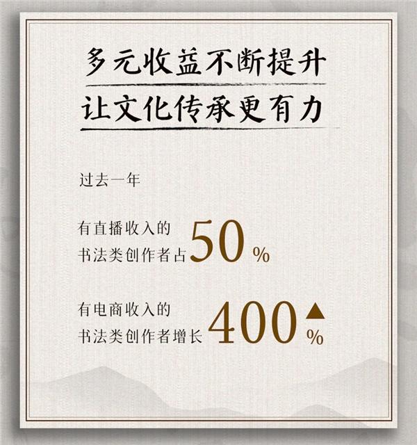  抖音发布2022书法数据报告： 直播时长增长111%，半数创作者获打赏等收入