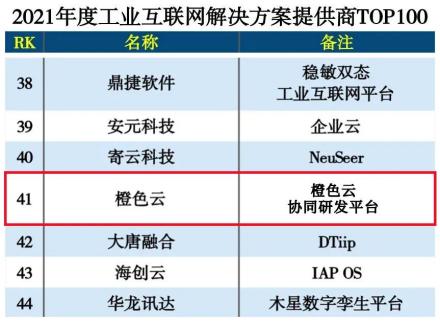 连续两年上榜，橙色云入选“工业互联网解决方案商TOP100” 