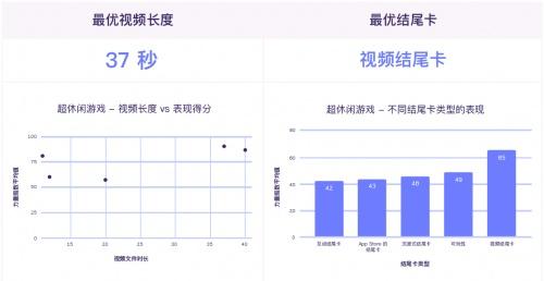  视频广告，你一定要知道的事