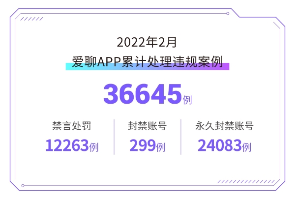  爱聊2月“净网”行动 加强监管 保护爱聊平台用户的社交安全