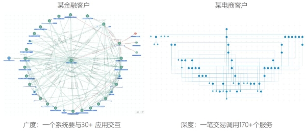 基调听云可观测性平台——让业务系统不再深不可测