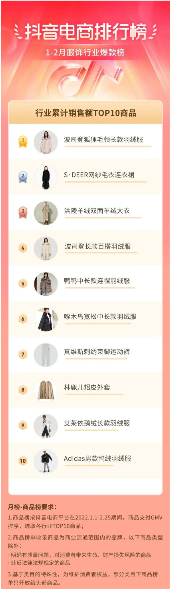 甜面酱排行_抖音电商排行榜1-2月榜单:洞察新春年货热点